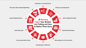10-Warning-Signs-Your-Brakes-Are-Failing-and-How-to-Notice-Them-Early