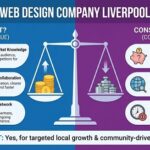 web design company Liverpool