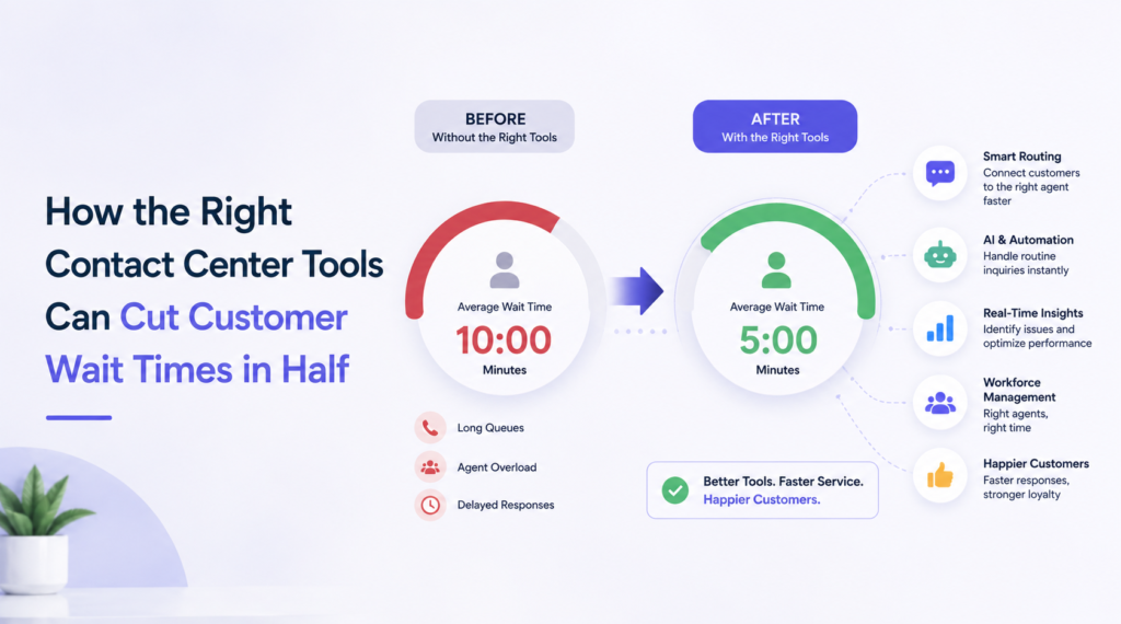 How the Right Contact Center Tools Can Cut Customer Wait Times in Half