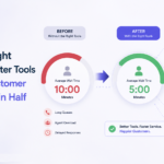 How the Right Contact Center Tools Can Cut Customer Wait Times in Half